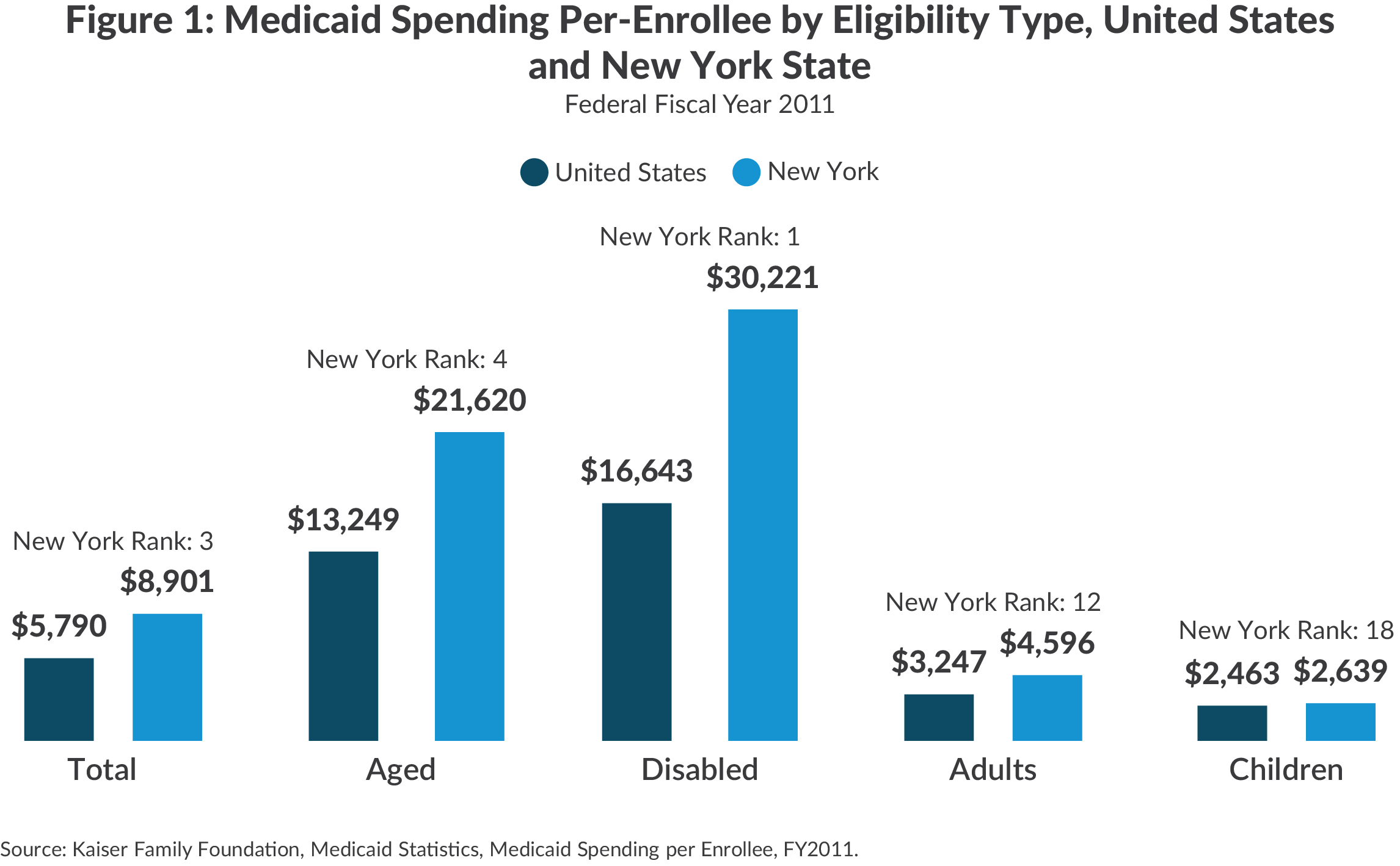 What Ails Medicaid in New York? CBCNY